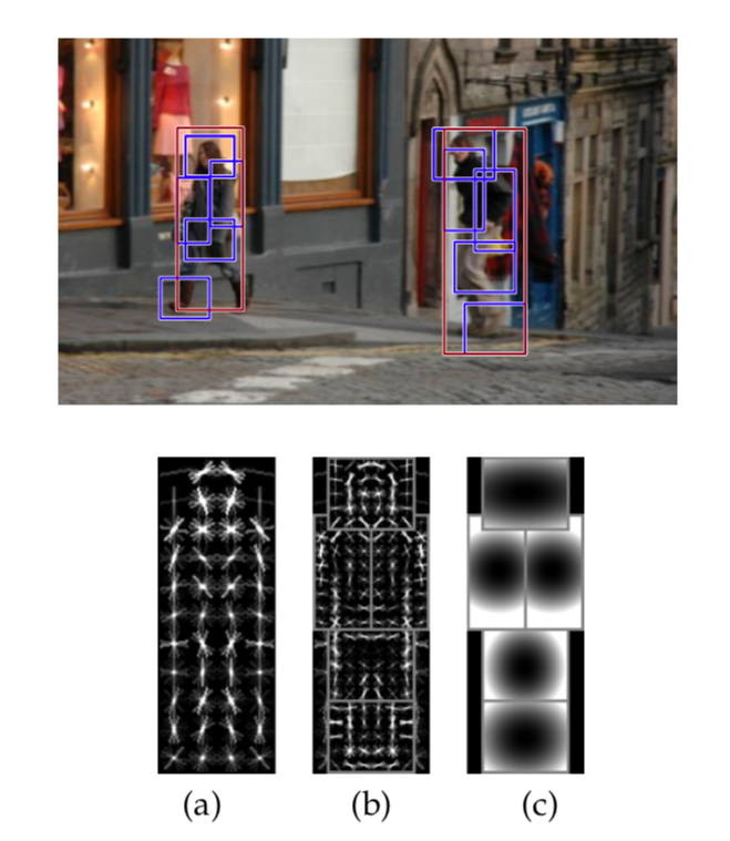 Image cell gradients(direction and magnitude)